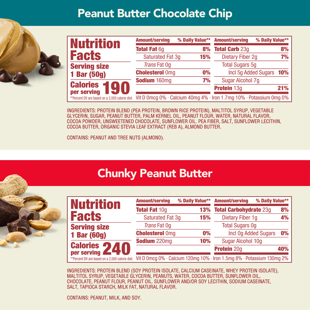 Peanut Butter Lover's Variety Pack - Nutritional Facts Peanut Butter Chocolate Chip and Chunky Peanut Butter